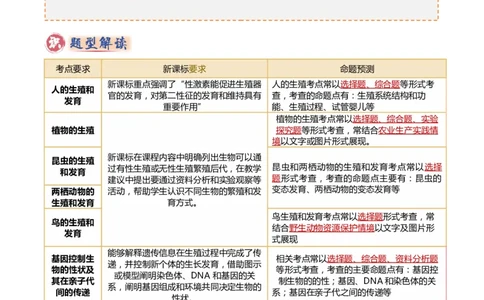 专题06生物的生殖发育、遗传和进化（3大答题模板）（原卷版）_02中考总复习（2026版更新中）_08-生物-中考总复习_2025中考复习资料_2025年中考生物答题方法模板