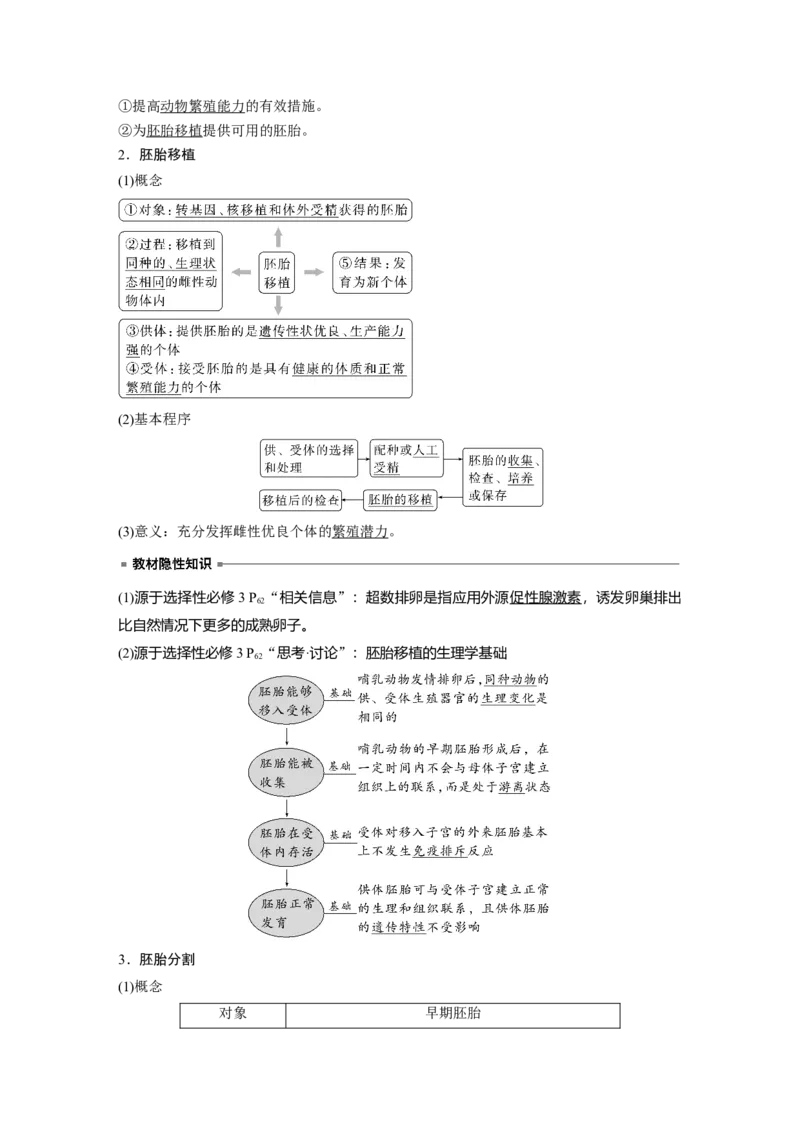 2024年高考生物一轮复习（新人教版）第10单元　第5课时　胚胎工程_09高考生物_2024年新高考资料_1.2024一轮复习_2024年高考生物一轮复习讲义（新人教版）