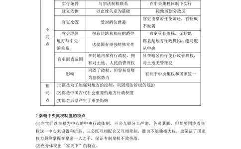 02必修1第一单元古代中国的政治制度第2讲　秦朝中央集权制度的形成_07高考历史_通用版（老高考）复习资料_2023年复习资料_一轮+二轮_历史高三一轮复习系列_783