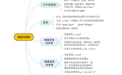 专题06质量与密度（知识梳理典例练习）（学生版）_02中考总复习（2026版更新中）_04-物理-中考总复习_2024年中考复习资料_一轮复习_更新2024年中考物理一轮复习精品资料_配套练习
