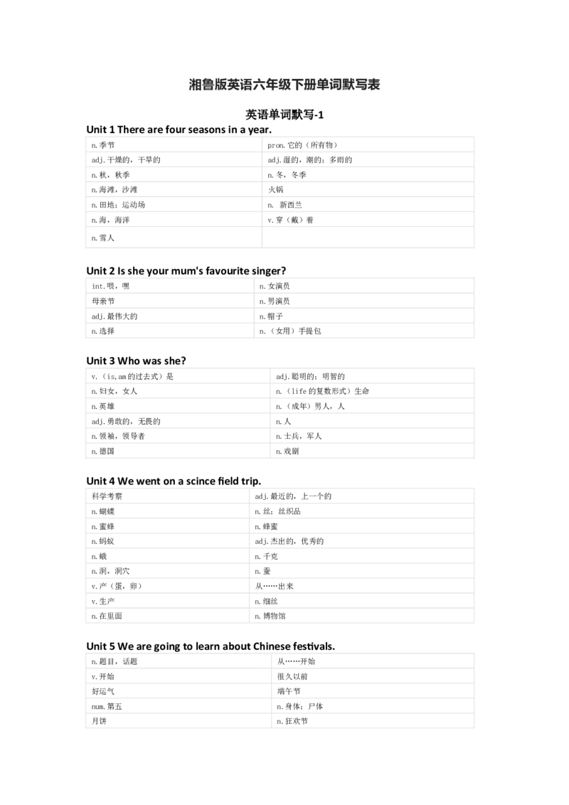 湘鲁版英语六年级下册单词默写表_26春四年级上下册人教版_四上英语合集人教版PEP英语四年级上册新教材（教学视频+课件+动画+音频+练习+教案）_17练习资料_《小学英语单词默写表》