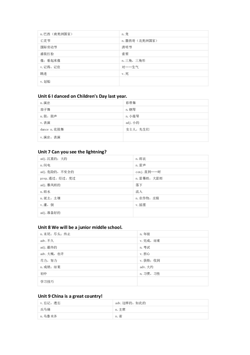 湘鲁版英语六年级下册单词默写表_26春四年级上下册人教版_四上英语合集人教版PEP英语四年级上册新教材（教学视频+课件+动画+音频+练习+教案）_17练习资料_《小学英语单词默写表》