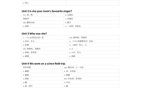 湘鲁版英语六年级下册单词默写表_26春四年级上下册人教版_四上英语合集人教版PEP英语四年级上册新教材（教学视频+课件+动画+音频+练习+教案）_17练习资料_《小学英语单词默写表》