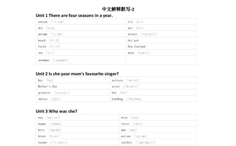 湘鲁版英语六年级下册单词默写表_26春四年级上下册人教版_四上英语合集人教版PEP英语四年级上册新教材（教学视频+课件+动画+音频+练习+教案）_17练习资料_《小学英语单词默写表》