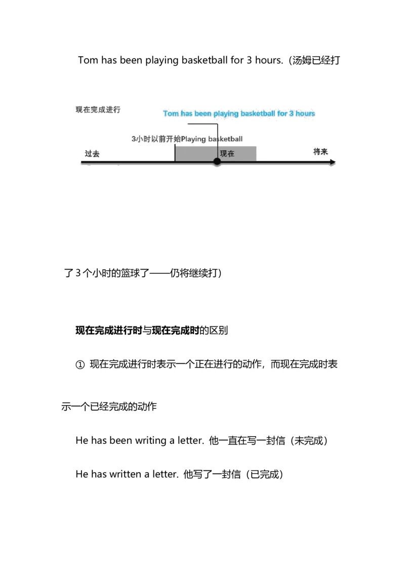 2021届人大附中高中英语新高考语法一轮复习讲义（21）16种英语时态知识点总结整理_03高考英语_新高考复习资料_2022年新高考资料_2022年新高考英语一轮复习