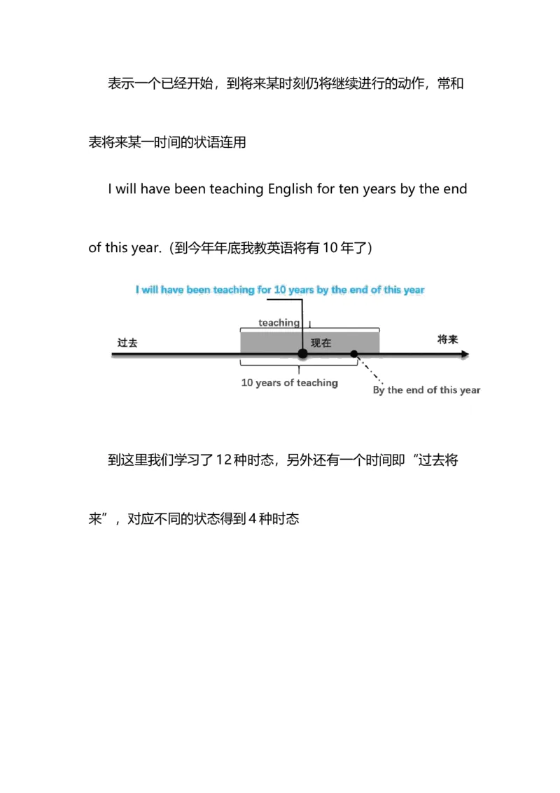 2021届人大附中高中英语新高考语法一轮复习讲义（21）16种英语时态知识点总结整理_03高考英语_新高考复习资料_2022年新高考资料_2022年新高考英语一轮复习