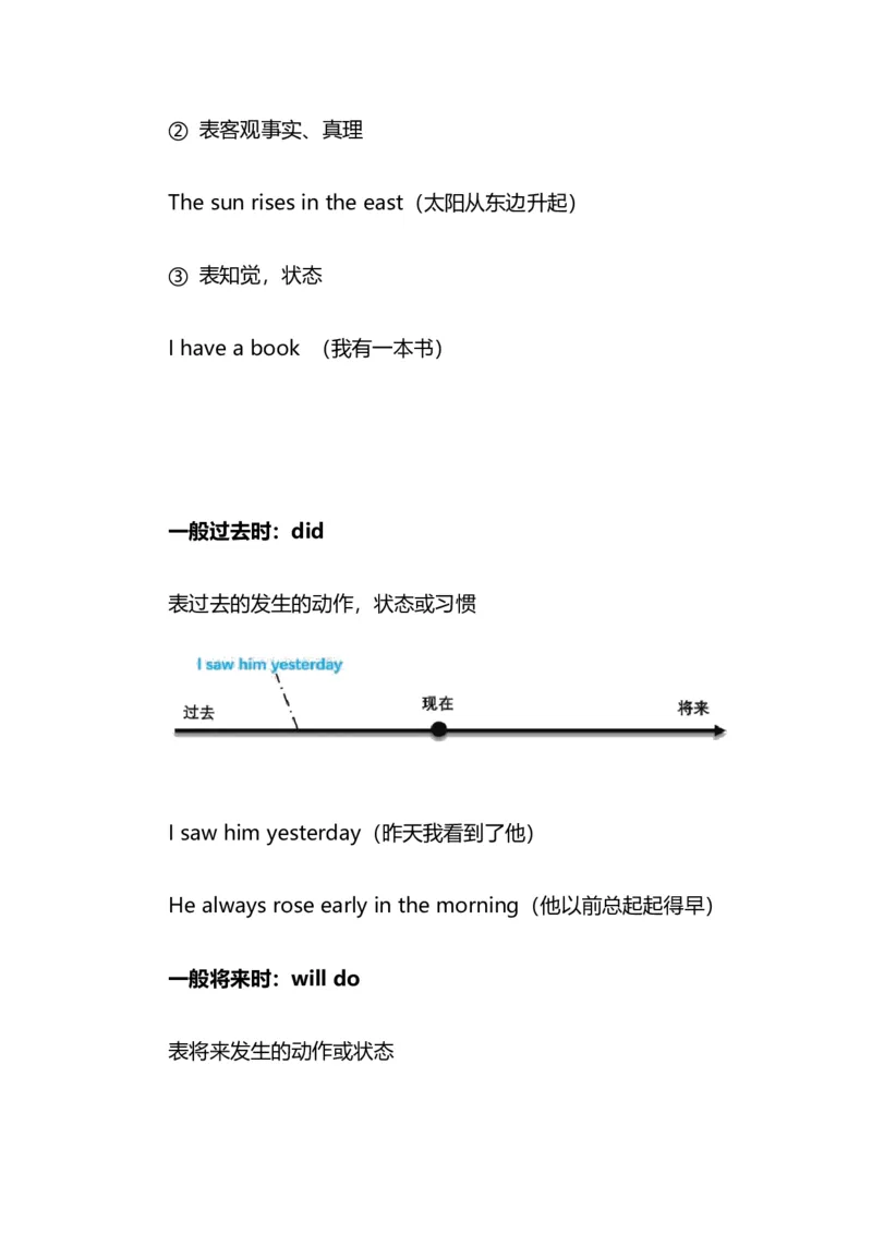 2021届人大附中高中英语新高考语法一轮复习讲义（21）16种英语时态知识点总结整理_03高考英语_新高考复习资料_2022年新高考资料_2022年新高考英语一轮复习