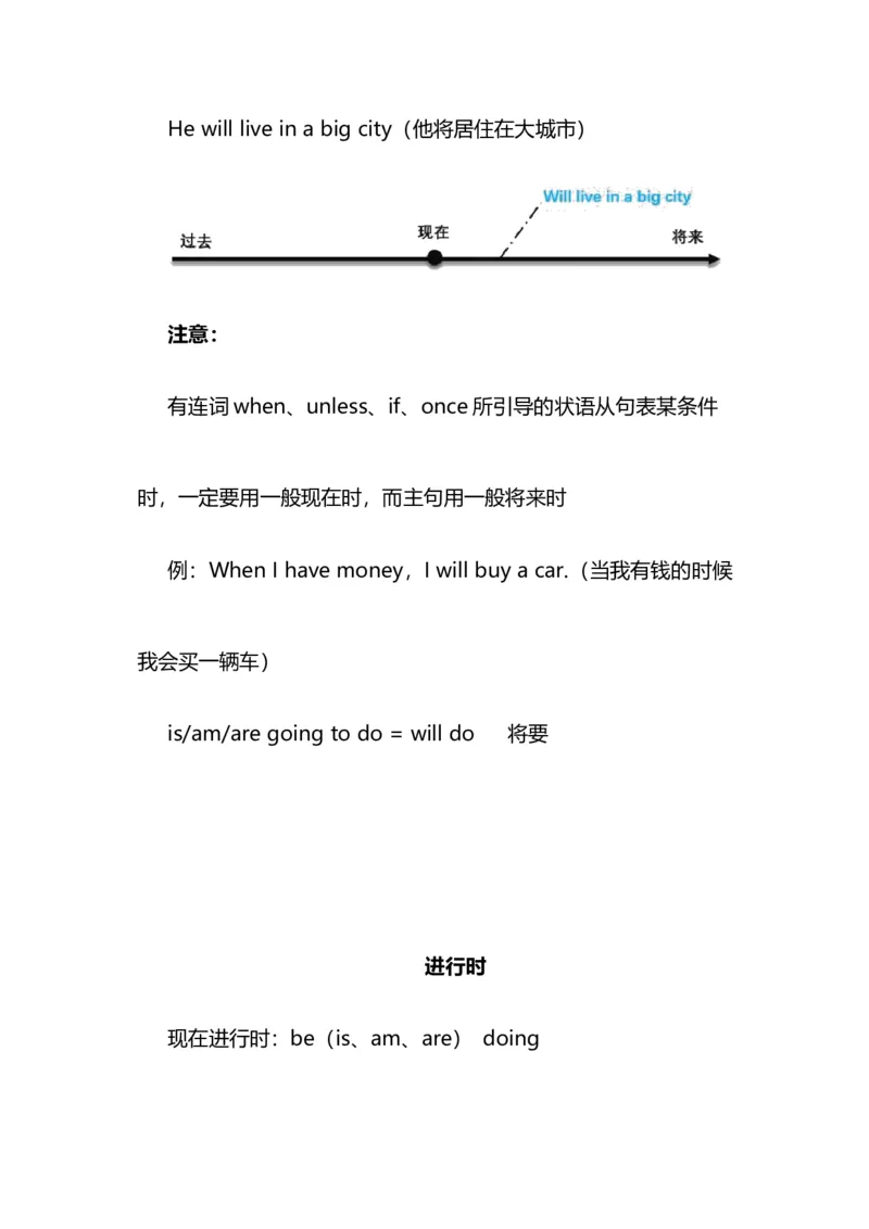2021届人大附中高中英语新高考语法一轮复习讲义（21）16种英语时态知识点总结整理_03高考英语_新高考复习资料_2022年新高考资料_2022年新高考英语一轮复习