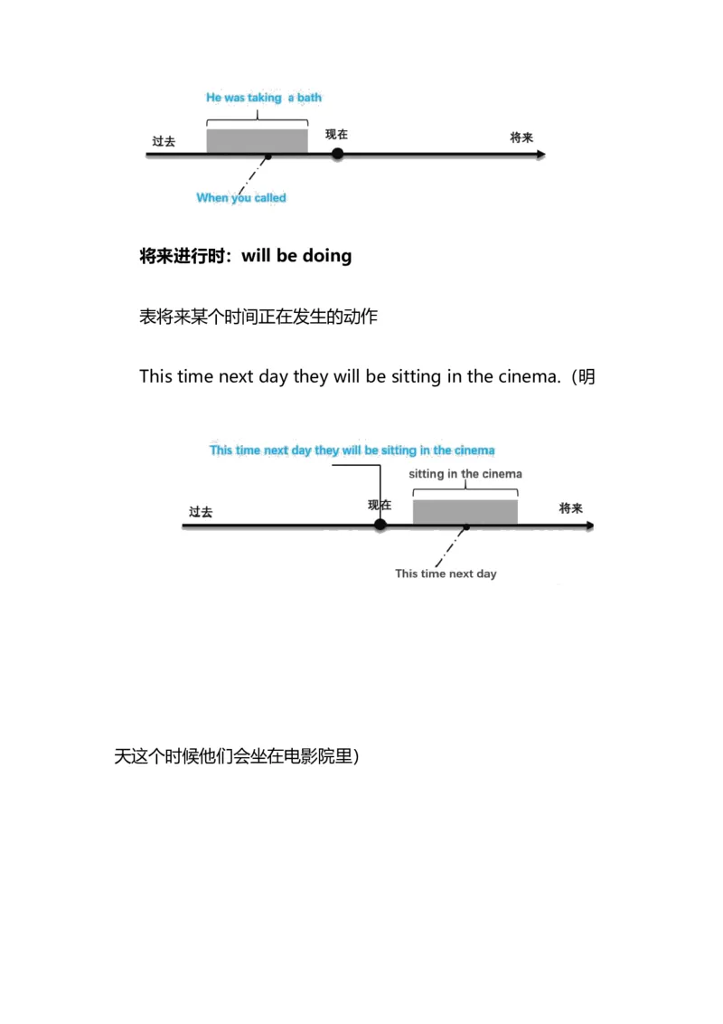 2021届人大附中高中英语新高考语法一轮复习讲义（21）16种英语时态知识点总结整理_03高考英语_新高考复习资料_2022年新高考资料_2022年新高考英语一轮复习