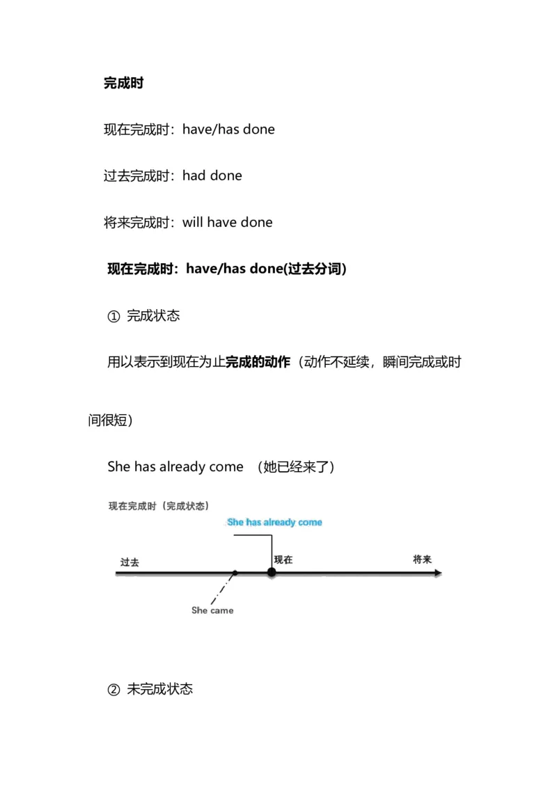 2021届人大附中高中英语新高考语法一轮复习讲义（21）16种英语时态知识点总结整理_03高考英语_新高考复习资料_2022年新高考资料_2022年新高考英语一轮复习