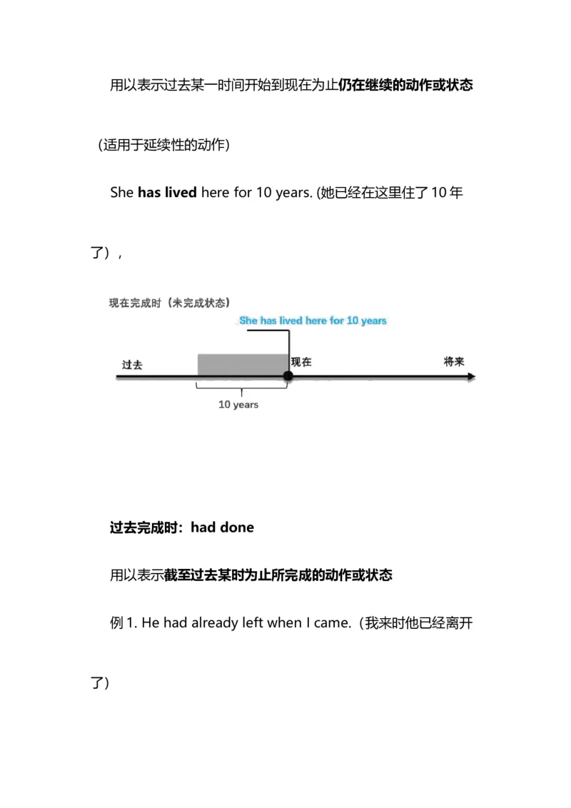 2021届人大附中高中英语新高考语法一轮复习讲义（21）16种英语时态知识点总结整理_03高考英语_新高考复习资料_2022年新高考资料_2022年新高考英语一轮复习