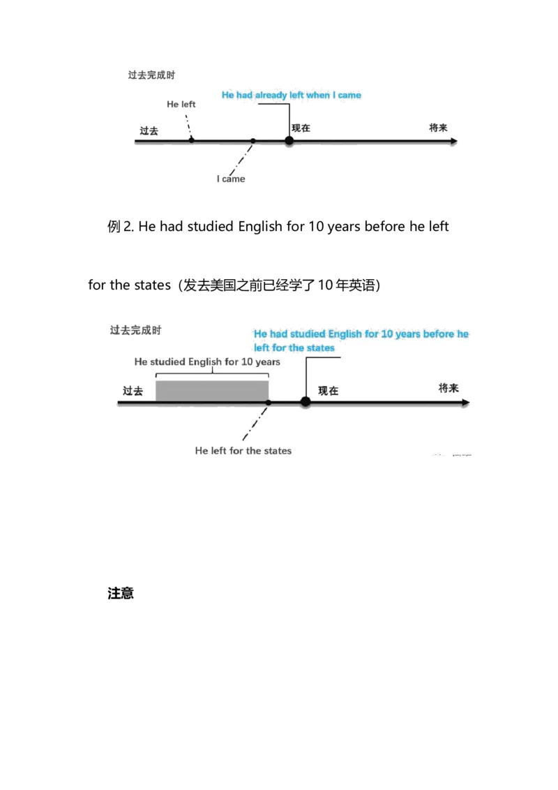 2021届人大附中高中英语新高考语法一轮复习讲义（21）16种英语时态知识点总结整理_03高考英语_新高考复习资料_2022年新高考资料_2022年新高考英语一轮复习