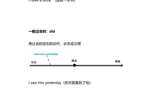 2021届人大附中高中英语新高考语法一轮复习讲义（21）16种英语时态知识点总结整理_03高考英语_新高考复习资料_2022年新高考资料_2022年新高考英语一轮复习