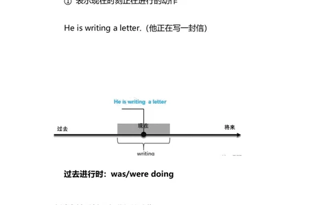 2021届人大附中高中英语新高考语法一轮复习讲义（21）16种英语时态知识点总结整理_03高考英语_新高考复习资料_2022年新高考资料_2022年新高考英语一轮复习
