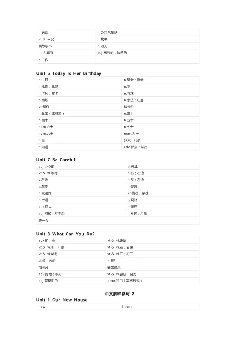 陕旅版英语四年级下册单词默写表_26春四年级上下册人教版_四上英语合集人教版PEP英语四年级上册新教材（教学视频+课件+动画+音频+练习+教案）_17练习资料_《小学英语单词默写表》