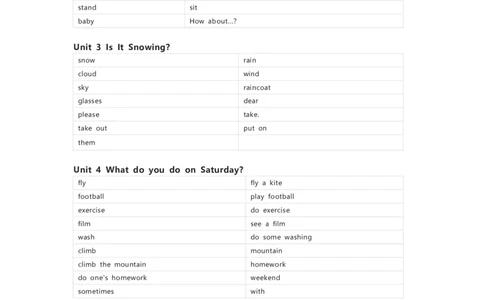 陕旅版英语四年级下册单词默写表_26春四年级上下册人教版_四上英语合集人教版PEP英语四年级上册新教材（教学视频+课件+动画+音频+练习+教案）_17练习资料_《小学英语单词默写表》