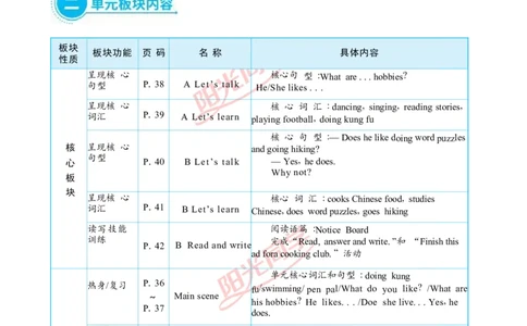 教案正文6上_Unit4_26春四年级上下册人教版_四上英语合集人教版PEP英语四年级上册新教材（教学视频+课件+动画+音频+练习+教案）_19同步教案课件_人教pep3_3-6上册