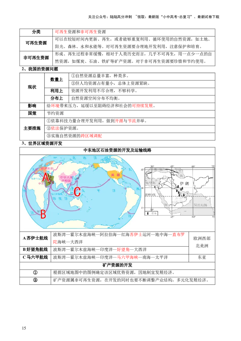 专题07人口、资源、环境与发展问题（讲练：核心精讲+命题预测）（解析版）_02中考总复习（2026版更新中）_09-地理-中考总复习_2025中考地理复习资料_2025中考二轮课件ppt+讲义+练习地理