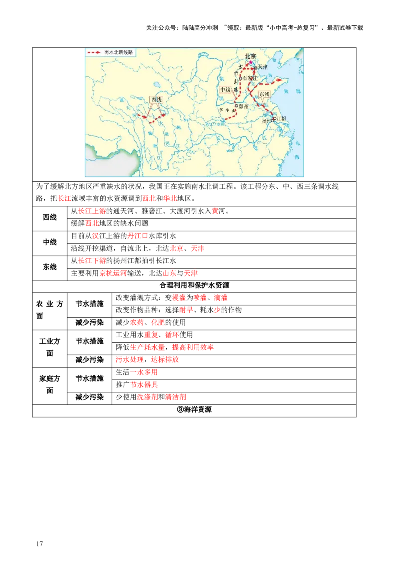 专题07人口、资源、环境与发展问题（讲练：核心精讲+命题预测）（解析版）_02中考总复习（2026版更新中）_09-地理-中考总复习_2025中考地理复习资料_2025中考二轮课件ppt+讲义+练习地理