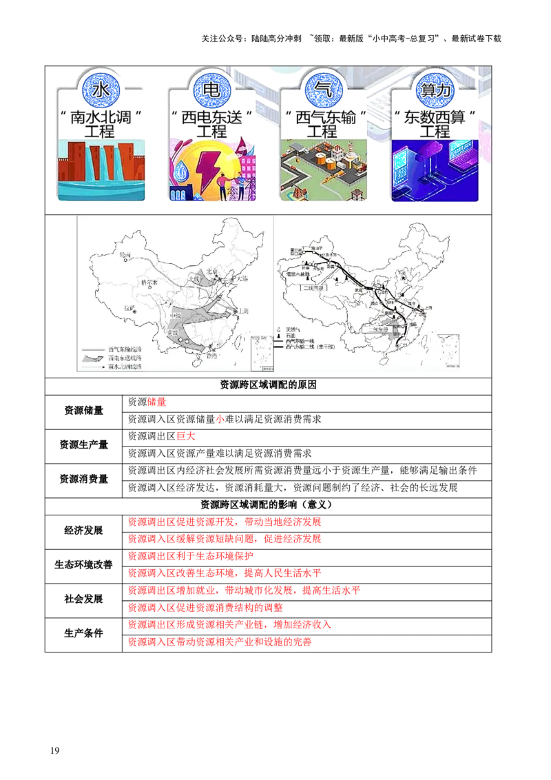 专题07人口、资源、环境与发展问题（讲练：核心精讲+命题预测）（解析版）_02中考总复习（2026版更新中）_09-地理-中考总复习_2025中考地理复习资料_2025中考二轮课件ppt+讲义+练习地理