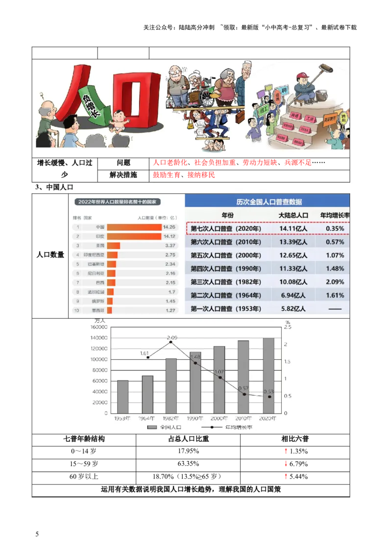 专题07人口、资源、环境与发展问题（讲练：核心精讲+命题预测）（解析版）_02中考总复习（2026版更新中）_09-地理-中考总复习_2025中考地理复习资料_2025中考二轮课件ppt+讲义+练习地理