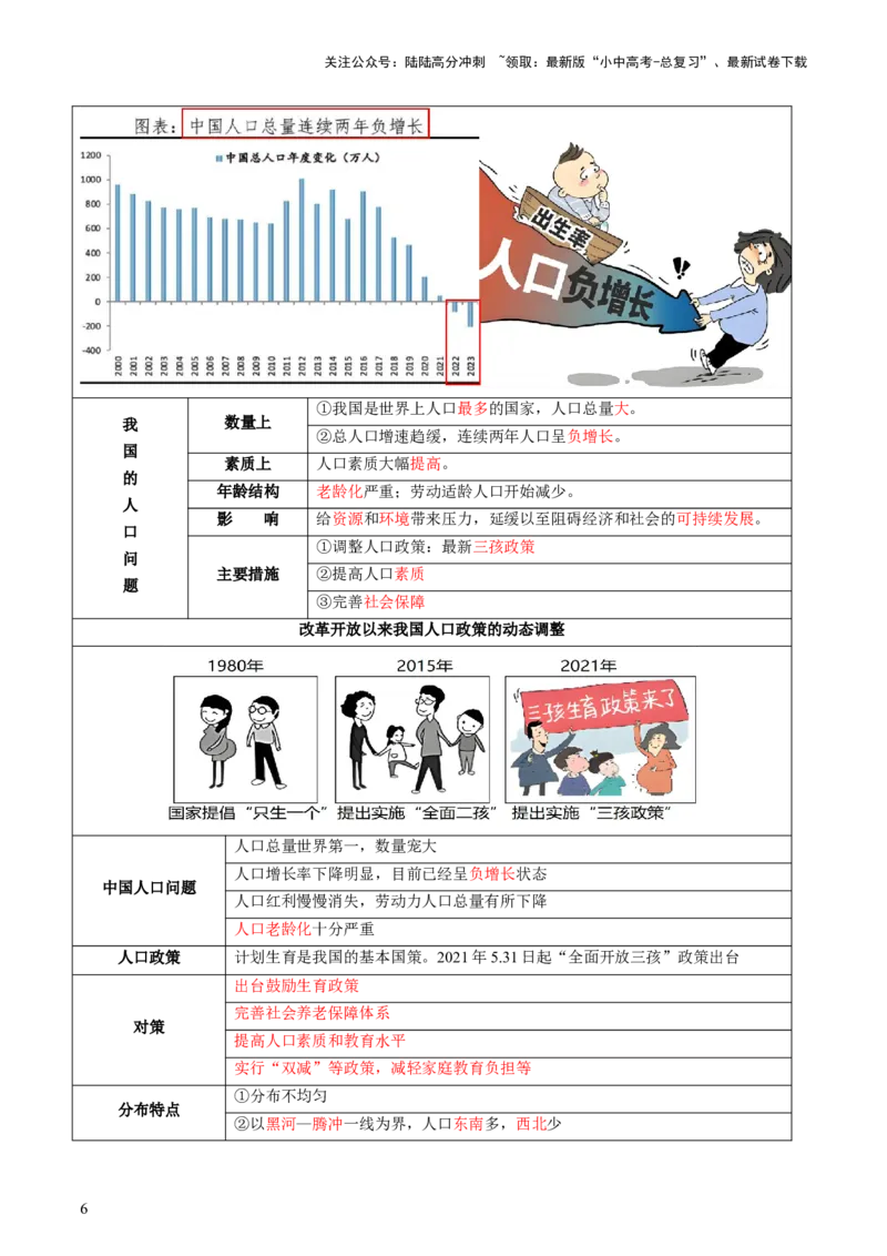 专题07人口、资源、环境与发展问题（讲练：核心精讲+命题预测）（解析版）_02中考总复习（2026版更新中）_09-地理-中考总复习_2025中考地理复习资料_2025中考二轮课件ppt+讲义+练习地理