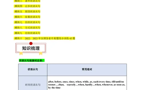 专题12状语从句知识梳理-口袋书2024年中考英语一轮复习知识清单（全国通用）（原卷版）_02中考总复习（2026版更新中）_03-英语-中考总复习_2024年中考复习资料_一轮复习