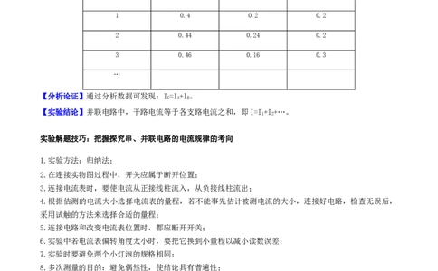 专题19电学必考的四个重点实验（解析版）_02中考总复习（2026版更新中）_04-物理-中考总复习_2025年中考复习资料_2025年中考物理答题方法模板