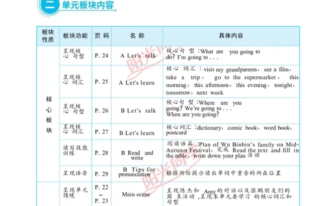 教案正文6上_Unit3_26春四年级上下册人教版_四上英语合集人教版PEP英语四年级上册新教材（教学视频+课件+动画+音频+练习+教案）_19同步教案课件_人教pep3_3-6上册