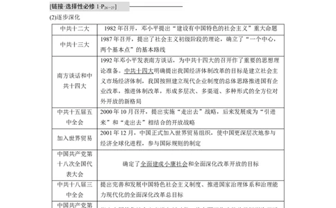 2023年高考历史一轮复习（部编版新高考）第10讲课题29　改革开放与中国特色社会主义道路的开辟与发展_07高考历史_新高考复习资料_2023年新高考复习资料_2023新高考大一轮复习讲义