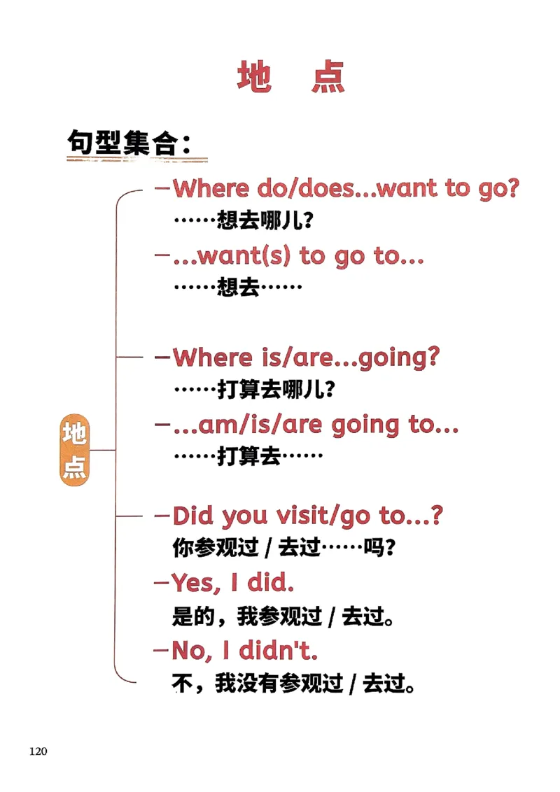 斗半匠-小学英语句式一本通_26春四年级上下册人教版_四上英语合集人教版PEP英语四年级上册新教材（教学视频+课件+动画+音频+练习+教案）_17练习资料_《小学英语一本通》