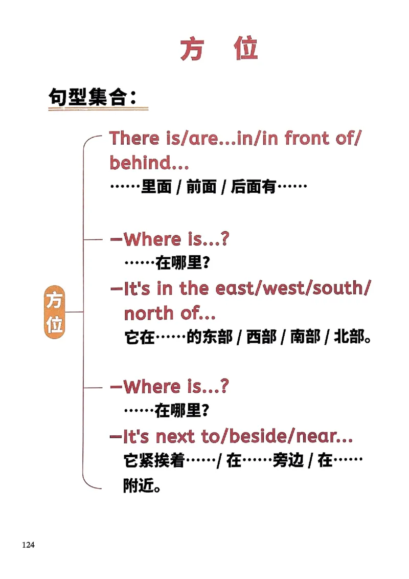 斗半匠-小学英语句式一本通_26春四年级上下册人教版_四上英语合集人教版PEP英语四年级上册新教材（教学视频+课件+动画+音频+练习+教案）_17练习资料_《小学英语一本通》