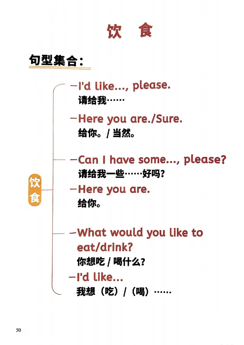 斗半匠-小学英语句式一本通_26春四年级上下册人教版_四上英语合集人教版PEP英语四年级上册新教材（教学视频+课件+动画+音频+练习+教案）_17练习资料_《小学英语一本通》