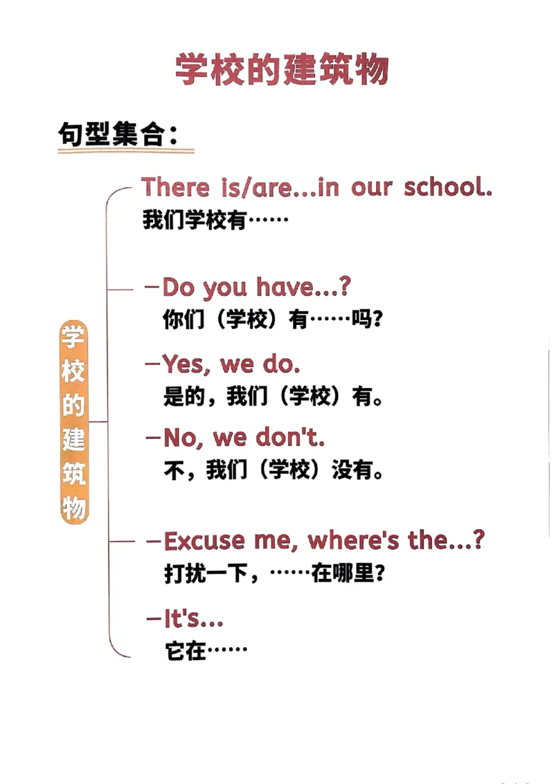 斗半匠-小学英语句式一本通_26春四年级上下册人教版_四上英语合集人教版PEP英语四年级上册新教材（教学视频+课件+动画+音频+练习+教案）_17练习资料_《小学英语一本通》