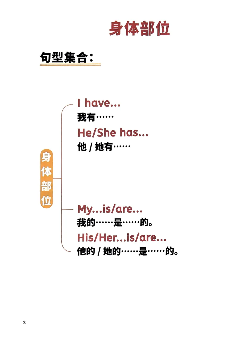 斗半匠-小学英语句式一本通_26春四年级上下册人教版_四上英语合集人教版PEP英语四年级上册新教材（教学视频+课件+动画+音频+练习+教案）_17练习资料_《小学英语一本通》