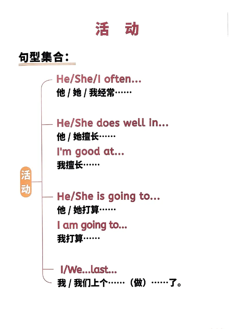 斗半匠-小学英语句式一本通_26春四年级上下册人教版_四上英语合集人教版PEP英语四年级上册新教材（教学视频+课件+动画+音频+练习+教案）_17练习资料_《小学英语一本通》