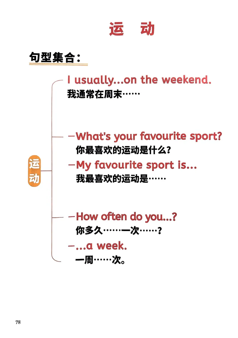 斗半匠-小学英语句式一本通_26春四年级上下册人教版_四上英语合集人教版PEP英语四年级上册新教材（教学视频+课件+动画+音频+练习+教案）_17练习资料_《小学英语一本通》