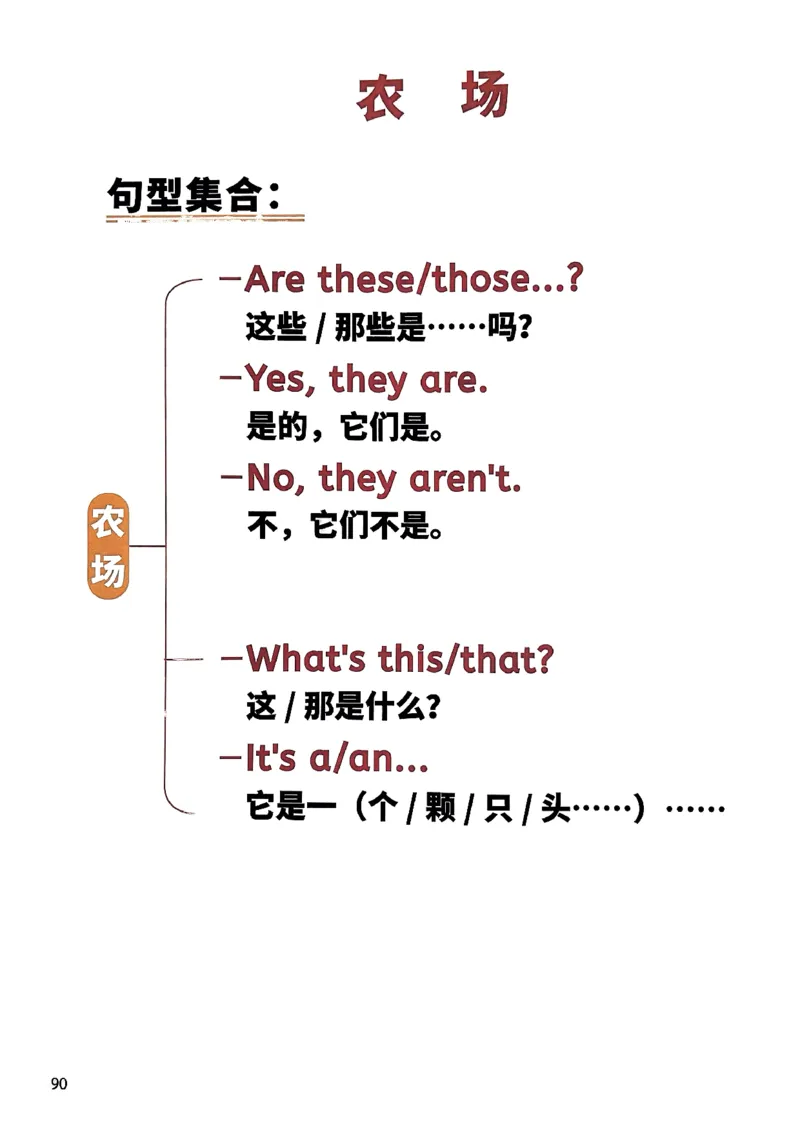 斗半匠-小学英语句式一本通_26春四年级上下册人教版_四上英语合集人教版PEP英语四年级上册新教材（教学视频+课件+动画+音频+练习+教案）_17练习资料_《小学英语一本通》