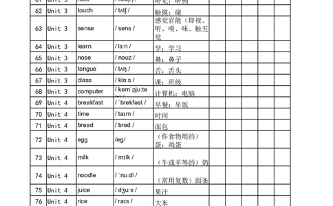 新人教版三下背记表_26春四年级上下册人教版_四上英语合集人教版PEP英语四年级上册新教材（教学视频+课件+动画+音频+练习+教案）_17练习资料_小学英语（预习复习资料大礼包）