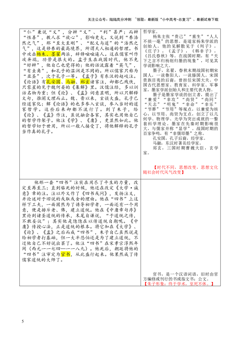 专题07&ldquo;四书&rdquo;第七-2024年中考语文复习之《经典常谈》章节阅读与训练（原卷版）_02中考总复习（2026版更新中）_01-语文-中考总复习_2024年中考资料_专项复习资料