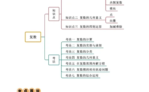 1.3复数（精讲）（教师版）_02高考数学_新高考复习资料_2024年新高考资料_一轮复习资料_完2024年高考数学一轮复习一隅三反系列（新高考）