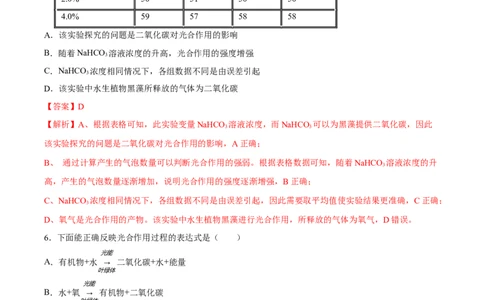 专题07绿色植物的光合作用（习题精练）（解析版）_02中考总复习（2026版更新中）_08-生物-中考总复习_2024年中考复习资料_一轮复习_配套练习（原卷版+解析版）_答案解析版
