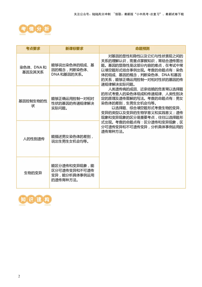 专题21生物的遗传和变异（讲义）（解析版）_02中考总复习（2026版更新中）_08-生物-中考总复习_2024年中考复习资料_一轮复习_❤2024年中考生物一轮复习讲练测（全国通用）_讲义