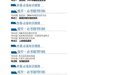 专题21生物的遗传和变异（讲义）（解析版）_02中考总复习（2026版更新中）_08-生物-中考总复习_2024年中考复习资料_一轮复习_❤2024年中考生物一轮复习讲练测（全国通用）_讲义