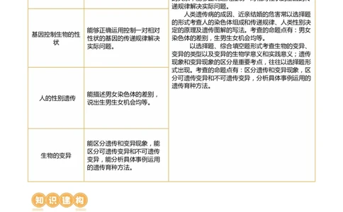 专题21生物的遗传和变异（讲义）（解析版）_02中考总复习（2026版更新中）_08-生物-中考总复习_2024年中考复习资料_一轮复习_❤2024年中考生物一轮复习讲练测（全国通用）_讲义