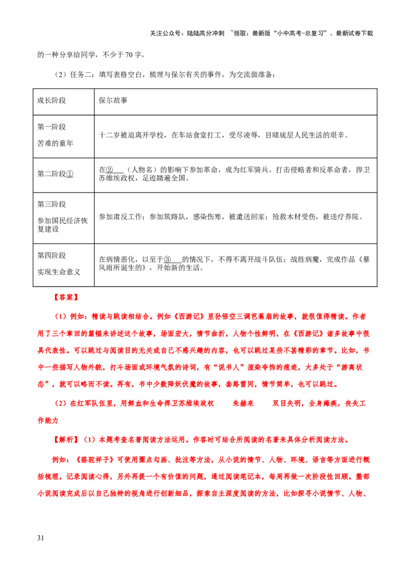 专题21《钢铁是怎么样炼成的》（知识梳理+练习）（解析版）_02中考总复习（2026版更新中）_01-语文-中考总复习_2025年中考资料_备战2025年中考语文一轮复习考点突破（全国通用）