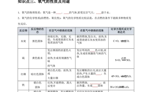 专题06我们周围的空气（原卷版）_02中考总复习（2026版更新中）_05-化学-中考总复习_2024年中考复习资料_一轮复习资料_完2024年中考化学复习考点一遍过（全国通用）