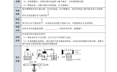 专题06我们周围的空气（原卷版）_02中考总复习（2026版更新中）_05-化学-中考总复习_2024年中考复习资料_一轮复习资料_完2024年中考化学复习考点一遍过（全国通用）