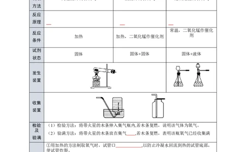 专题06我们周围的空气（原卷版）_02中考总复习（2026版更新中）_05-化学-中考总复习_2024年中考复习资料_一轮复习资料_完2024年中考化学复习考点一遍过（全国通用）