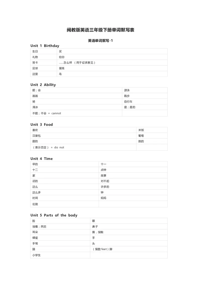 闽教版英语三年级下册单词默写表_26春四年级上下册人教版_四上英语合集人教版PEP英语四年级上册新教材（教学视频+课件+动画+音频+练习+教案）_17练习资料_《小学英语单词默写表》